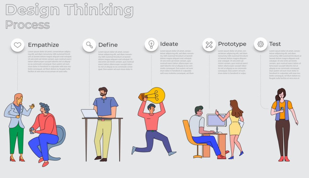 Design Thinking  DT01